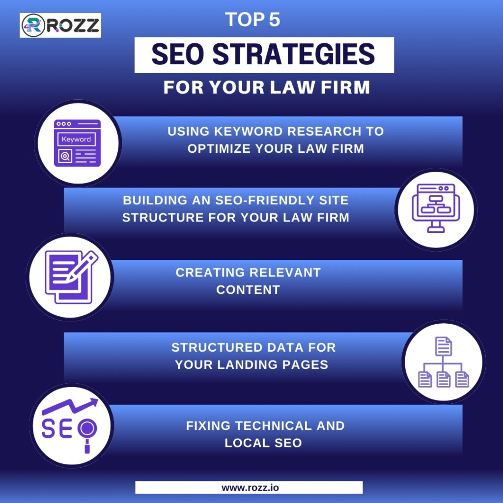 Best SEO Strategies for Your Law Firm
